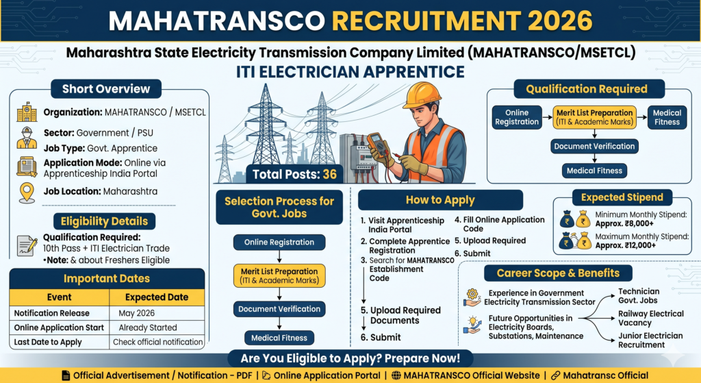 MAHATRANSCO ITI Electrician Apprentice Recruitment 2026